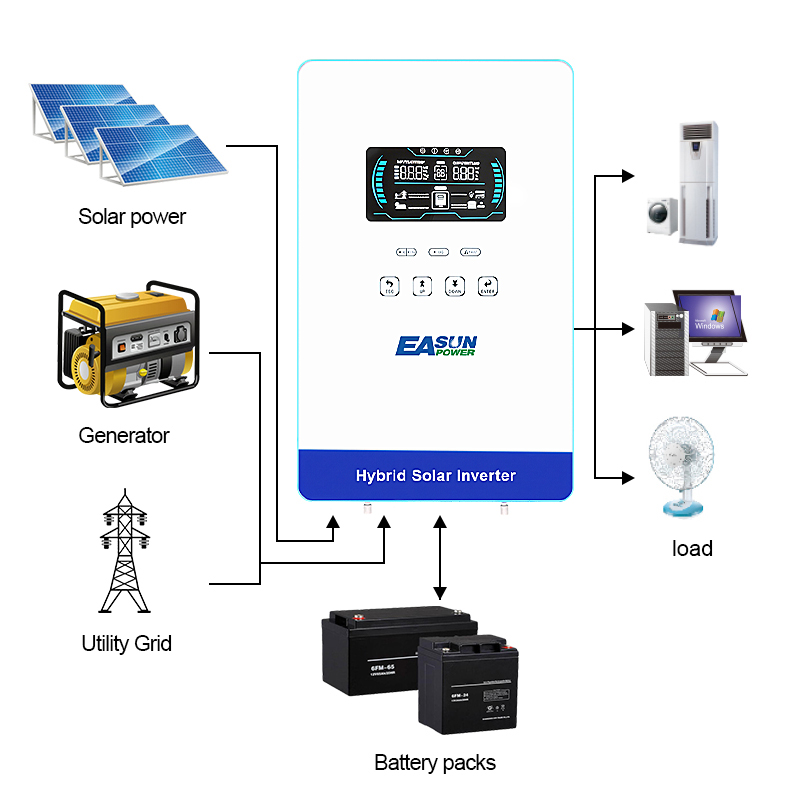 عاكس طاقة شمسية EASUN POWER بق - مراجعة Grid Tie Inverter Limiter 2000W وسعره