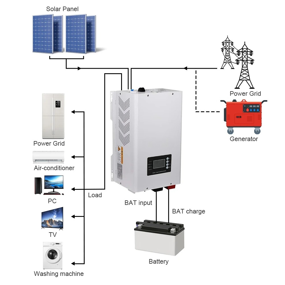 محول طاقة شمسية نقي بقدرة 6000 - مراجعة Off Grid Solar Inverter 48V 6000W وسعره